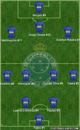 Cruzeiro EC Formation 2013