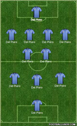 Sydney FC Formation 2013