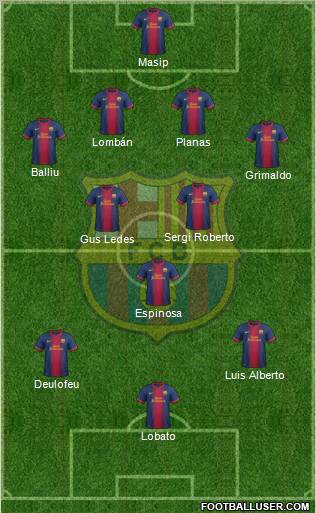 F.C. Barcelona B Formation 2013