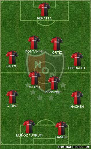 Newell's Old Boys Formation 2013