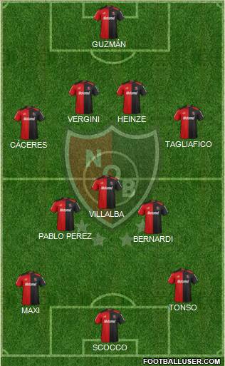 Newell's Old Boys Formation 2013