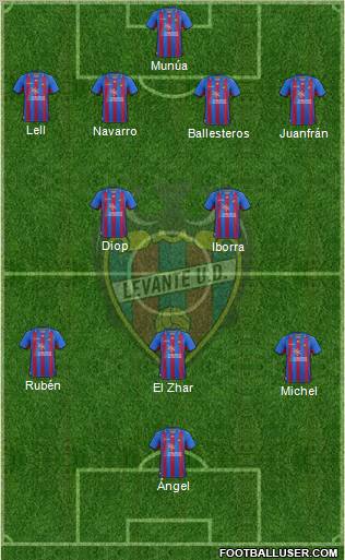 Levante U.D., S.A.D. Formation 2013