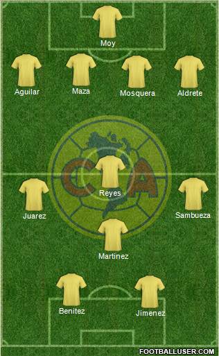 Club de Fútbol América Formation 2013