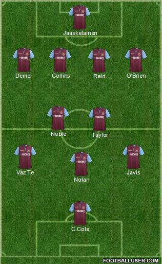 West Ham United Formation 2013