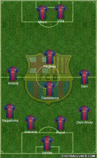 F.C. Barcelona Formation 2013