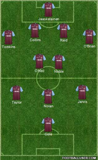 West Ham United Formation 2013