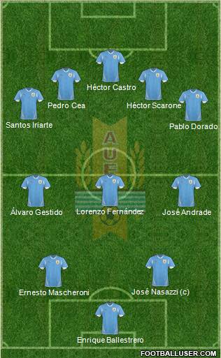 Uruguay Formation 2013