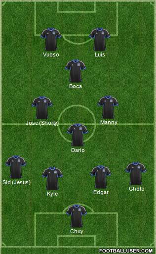 San Jose Earthquakes Formation 2013