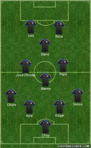 San Jose Earthquakes Formation 2013