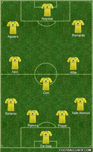 Norwich City Formation 2013