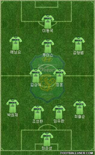 Jeonbuk Hyundai Motors Formation 2013