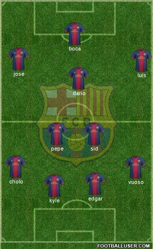 F.C. Barcelona B Formation 2013