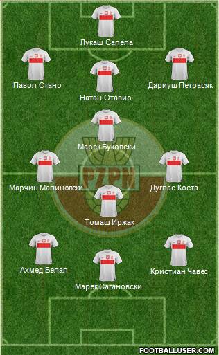 Poland Formation 2013