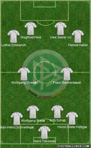 Germany Formation 2013