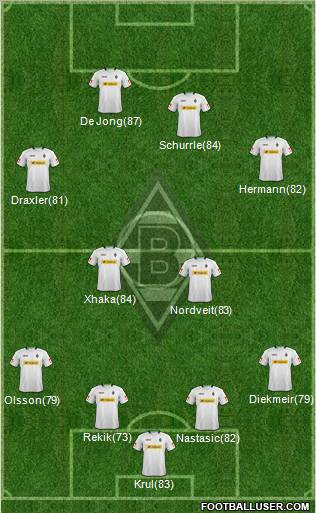 Borussia Mönchengladbach Formation 2013