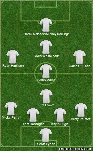 Championship Manager Team Formation 2013