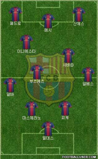 F.C. Barcelona Formation 2013