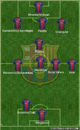 F.C. Barcelona Formation 2013