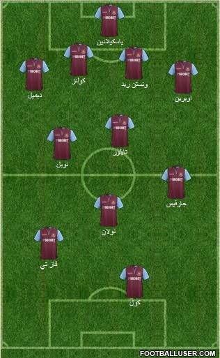 West Ham United Formation 2013