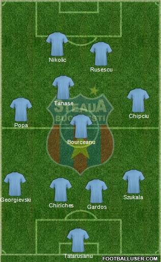 FC Steaua Bucharest Formation 2013