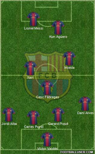 F.C. Barcelona Formation 2013