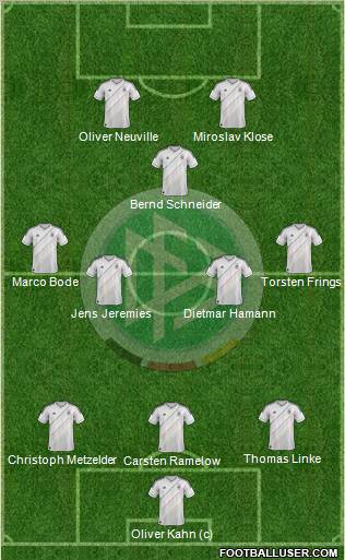 Germany Formation 2013