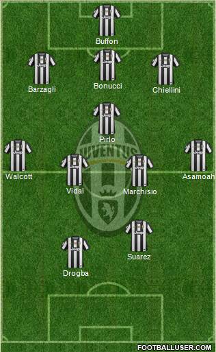 Juventus Formation 2013