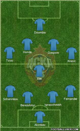 CSKA Moscow Formation 2013