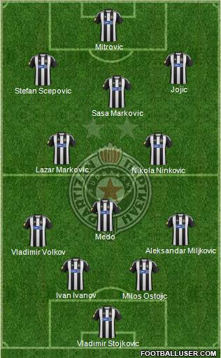 FK Partizan Beograd Formation 2013