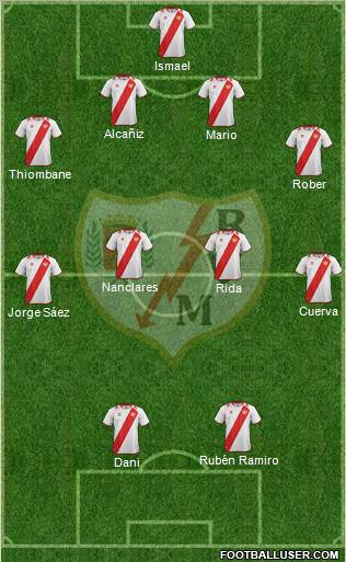 Rayo Vallecano de Madrid S.A.D. Formation 2013