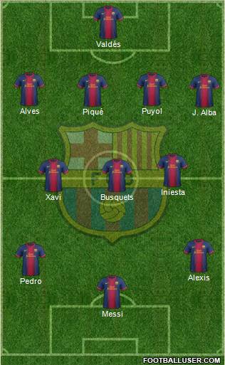 F.C. Barcelona Formation 2013