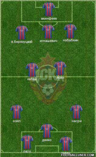 CSKA Moscow Formation 2013