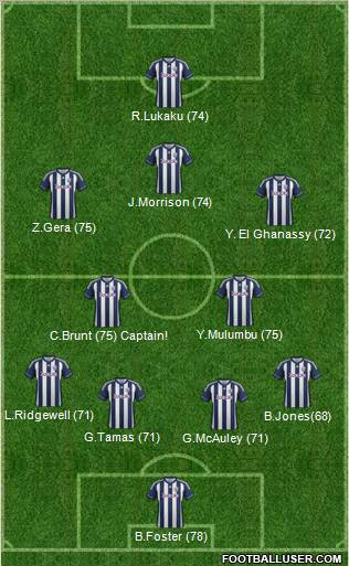 West Bromwich Albion Formation 2013