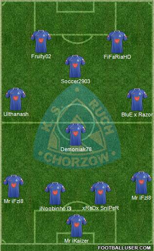 Ruch Chorzow Formation 2013