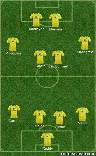 Norwich City Formation 2013