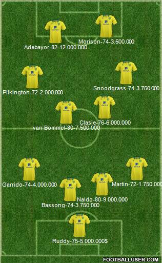 Norwich City Formation 2013