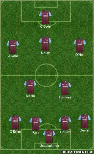 West Ham United Formation 2013