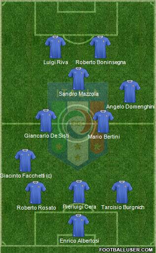 Italy Formation 2013