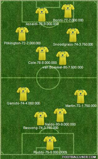 Norwich City Formation 2013