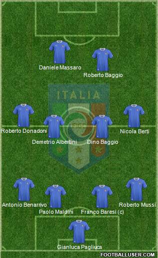 Italy Formation 2013