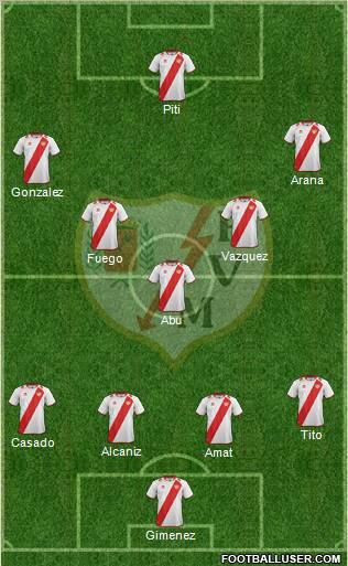 Rayo Vallecano de Madrid S.A.D. Formation 2013