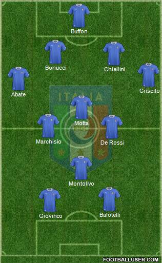 Italy Formation 2013