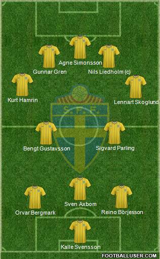 Sweden Formation 2013