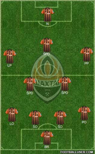 Shakhtar Donetsk Formation 2013