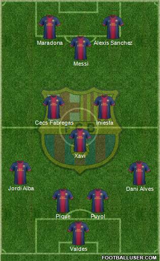 F.C. Barcelona Formation 2013