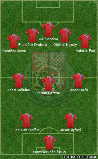 Czech Republic Formation 2013