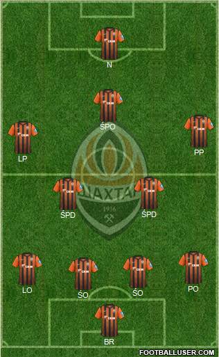 Shakhtar Donetsk Formation 2013