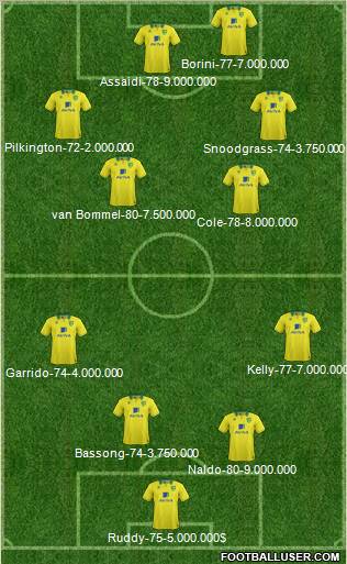 Norwich City Formation 2013