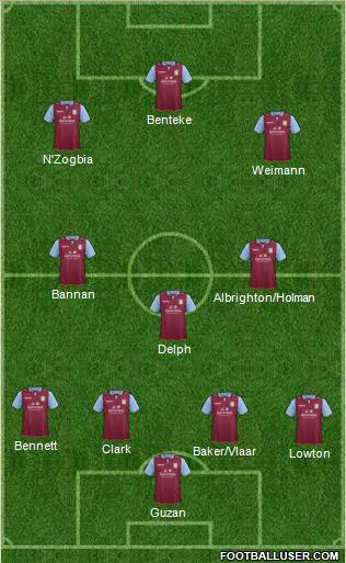 Aston Villa Formation 2013