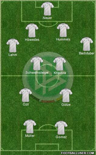 Germany Formation 2013